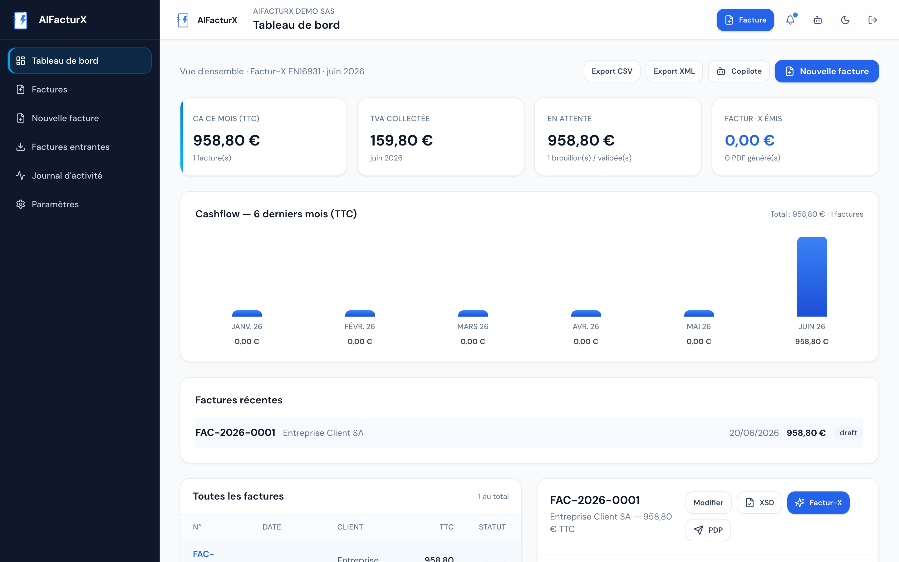 Tableau de bord AIFacturX — CA, TVA et factures récentes